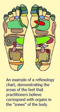 Foot Chart